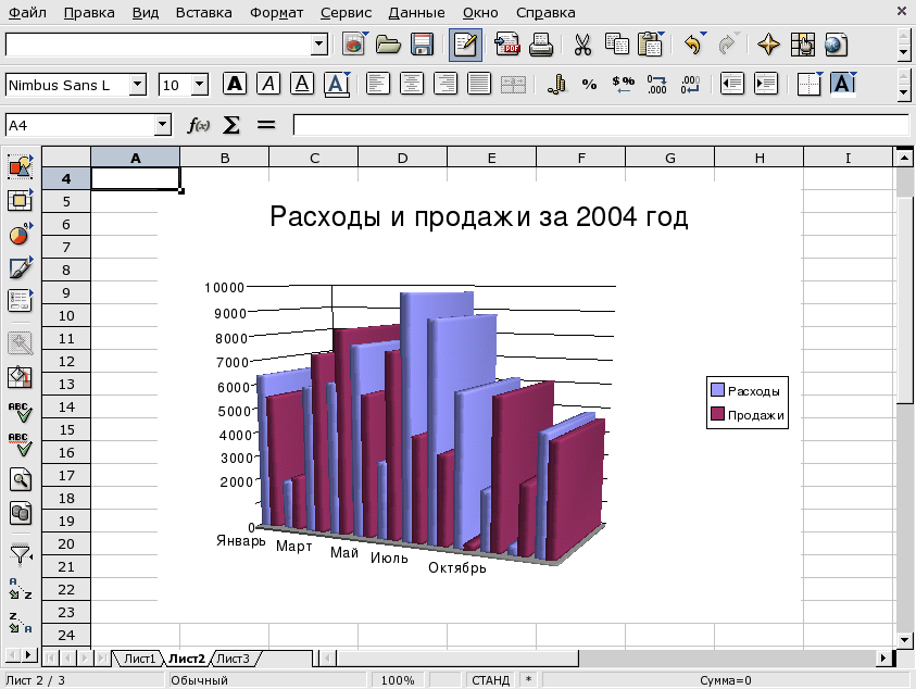Вставка трехмерной диаграммы