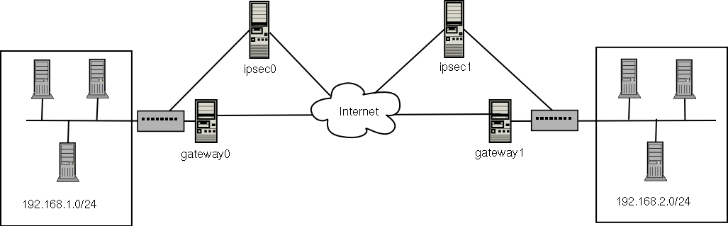 Сеть 23. Конфигурация информационной системы. IPSEC схема подключения в сети. Рисунок 1.1 – VPN–туннель. Схема ИБ VPN 2fa.