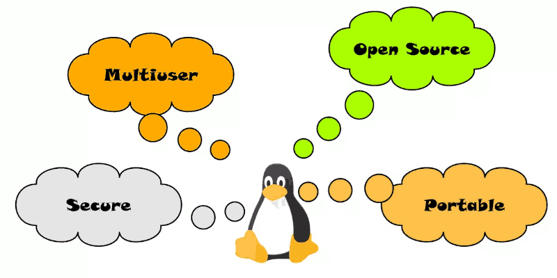Характеристика Linux