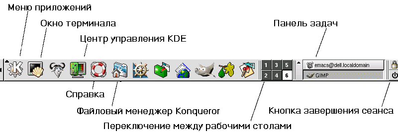 Панель приложений KDE
