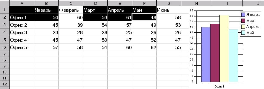 Тип диаграммы круговая в lo calc используется для