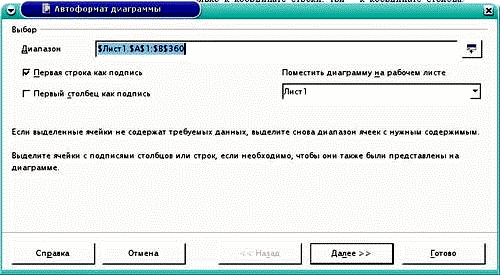 Автоформат диаграммы