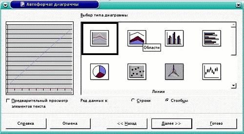 Выбор XY-диаграммы