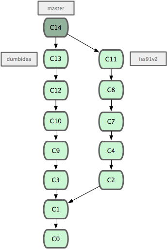 Ваша история после слияния dumbidea и iss91v2
