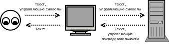 Интерфейс командной строки